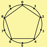 Twos and Eights on the Number Wheel